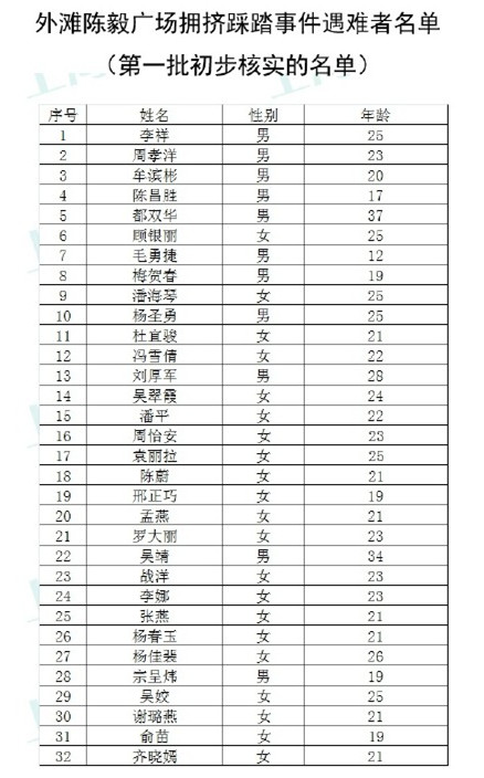 习近平：抓紧查清上海踩踏事件原因-32名遇难者名单公布